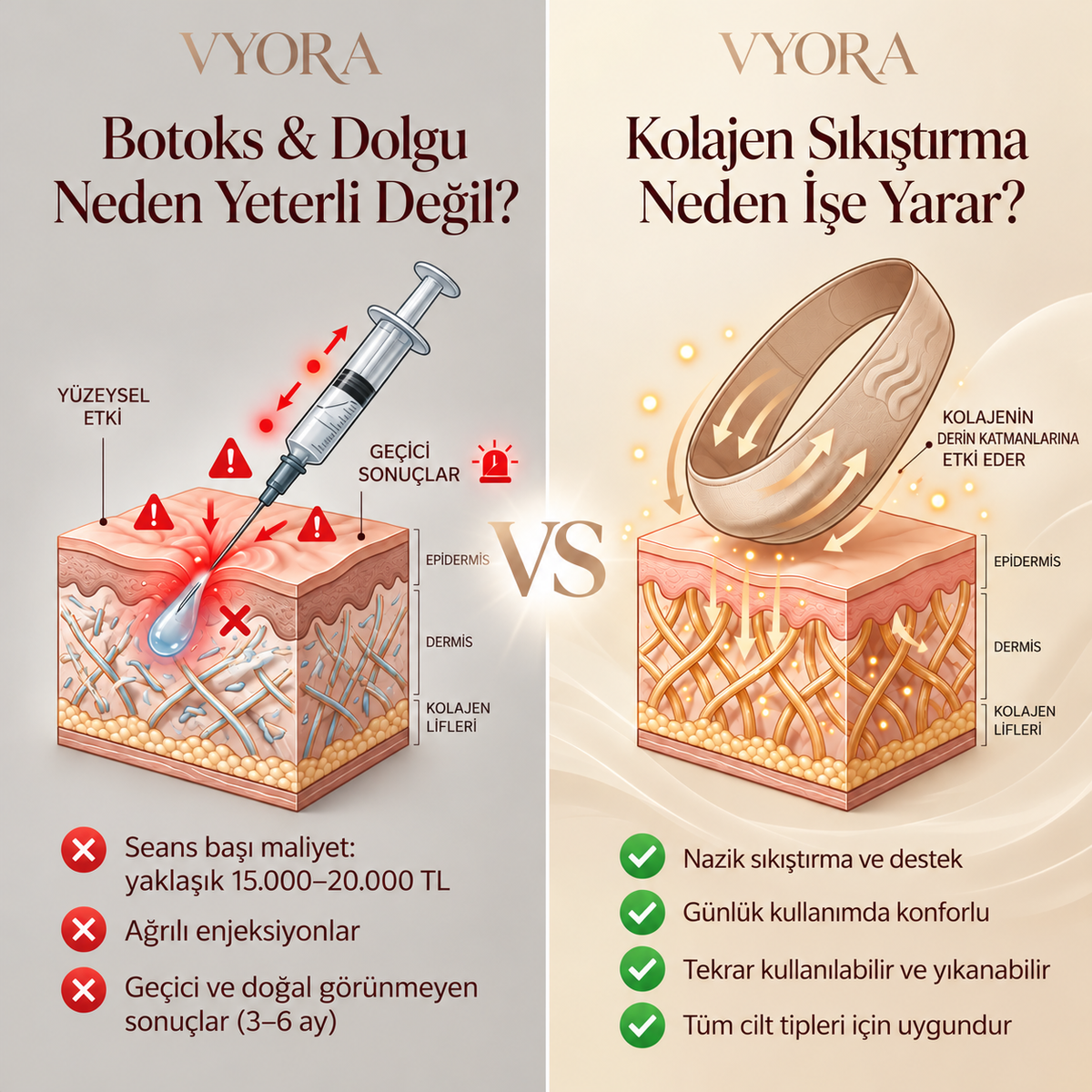 VYORA™ Gıdı ve Kırışıklık Giderici Yüz Bakım Sargı Maskesi