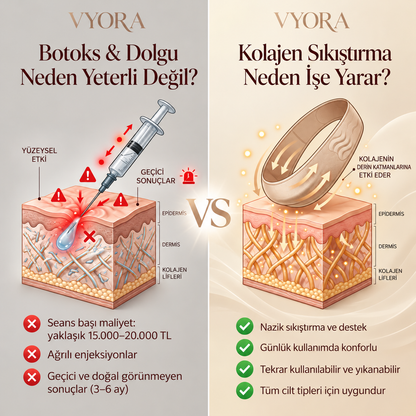 VYORA™ Gıdı ve Kırışıklık Giderici Yüz Bakım Sargı Maskesi