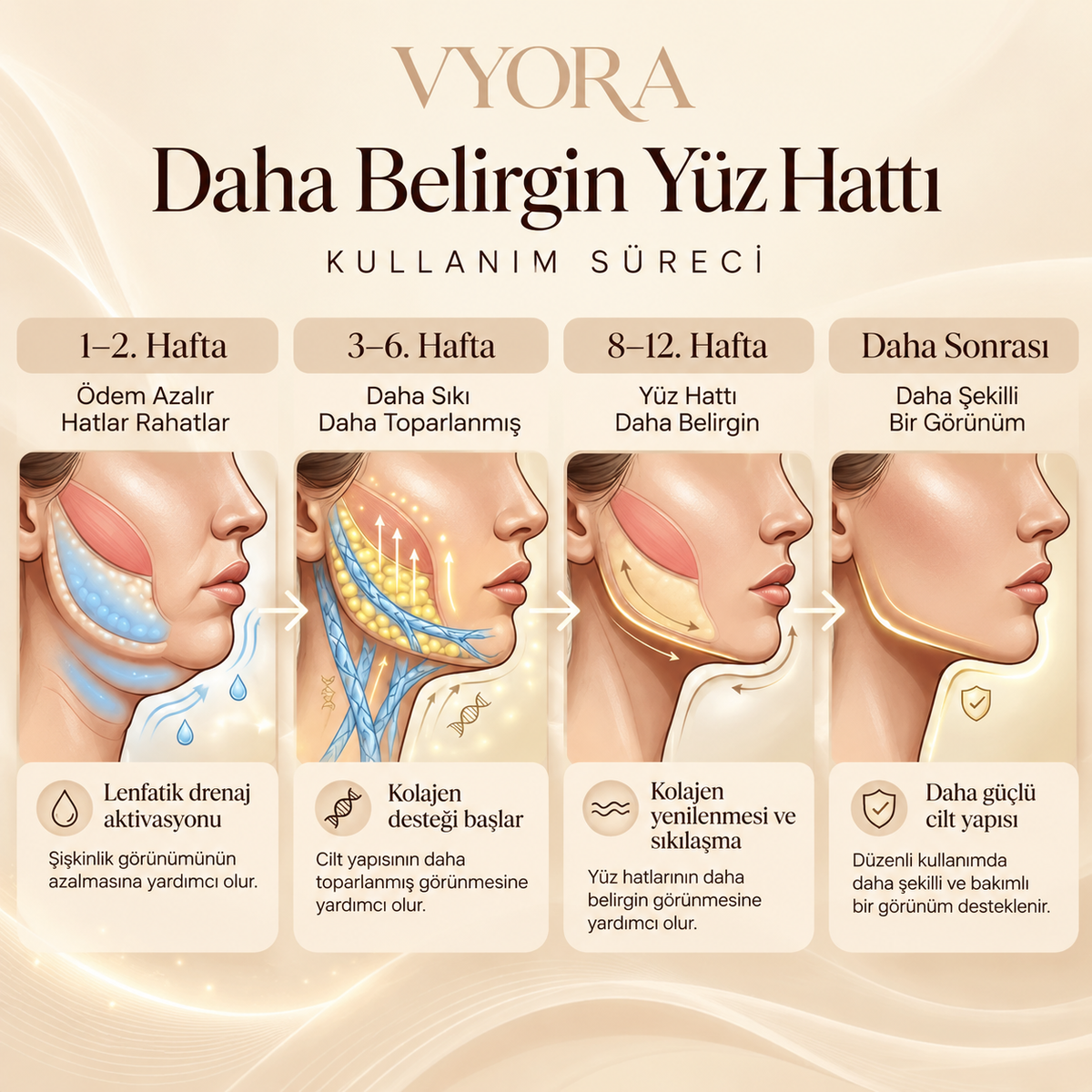 VYORA™ Gıdı ve Kırışıklık Giderici Yüz Bakım Sargı Maskesi