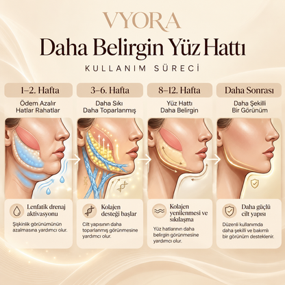 VYORA™ Gıdı ve Kırışıklık Giderici Yüz Bakım Sargı Maskesi